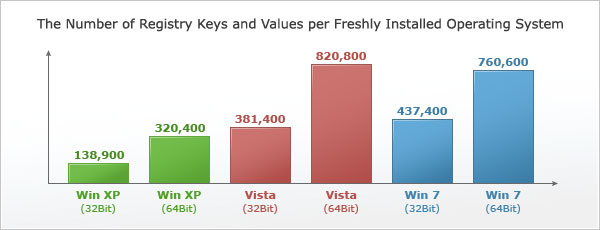 Registry Cleaners And Vista